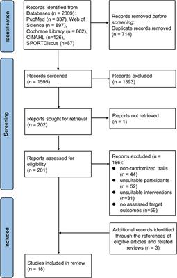 Lifestyle intervention during pregnancy in patients with gestational diabetes mellitus and the risk of neonatal hypoglycemia: A systematic review and meta-analysis